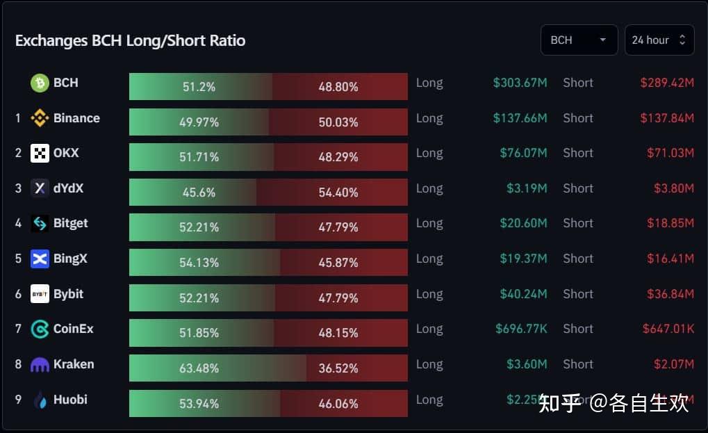 BCH-比特现金交易(比特现金bsv能涨到多少)