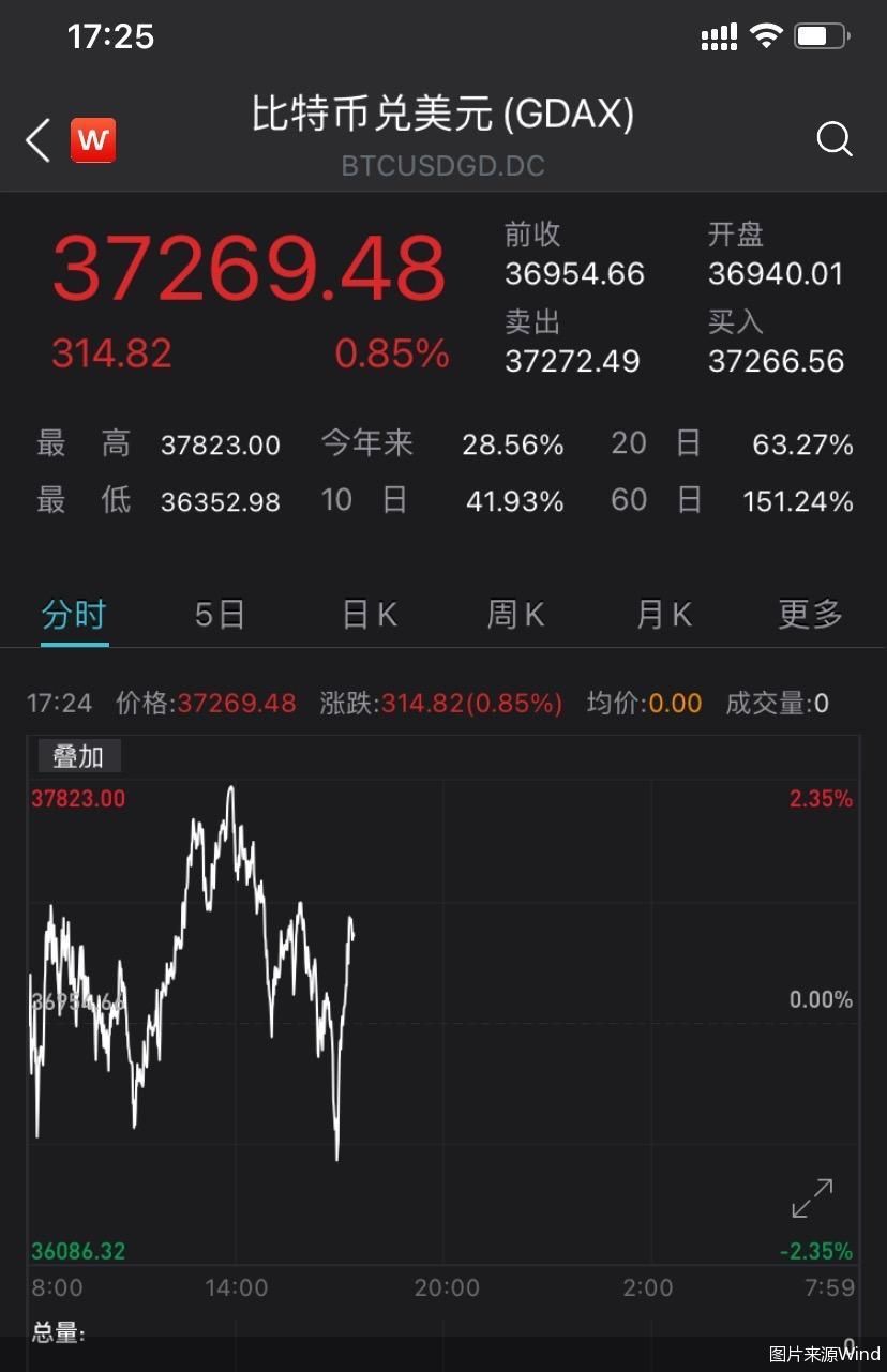 比特币价格今日行情(比特币价格今日行情狗狗币)