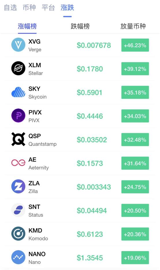 XRP交易app(xrp怎么买卖交易视频)