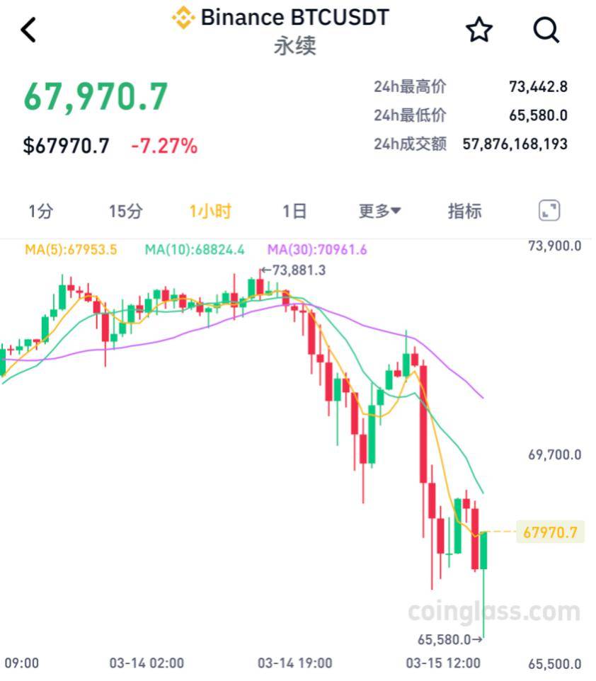 比特币行情(比特币行情美元)