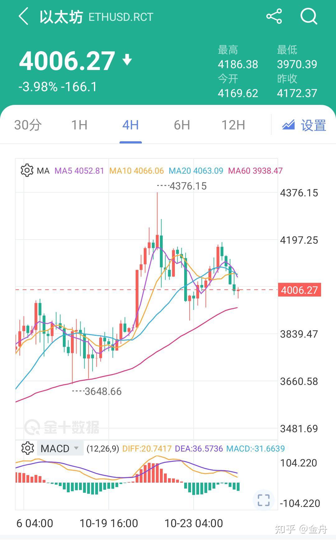 比特币行情(比特币行情今日价格)