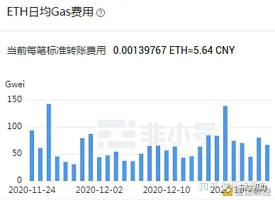 以太坊价格(ETH以太坊价格)