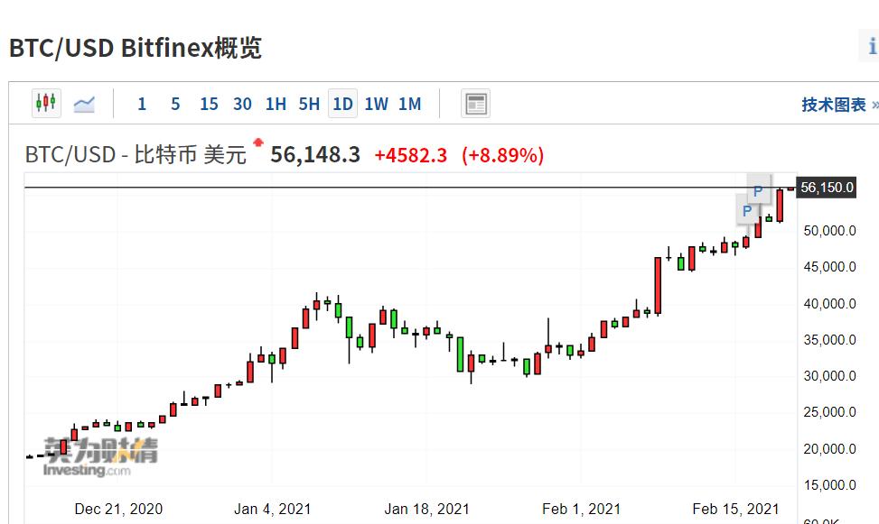 比特币价格(比特币价格行情怎么样)