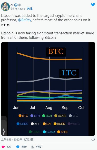 包含LTC-莱特币交易app的词条