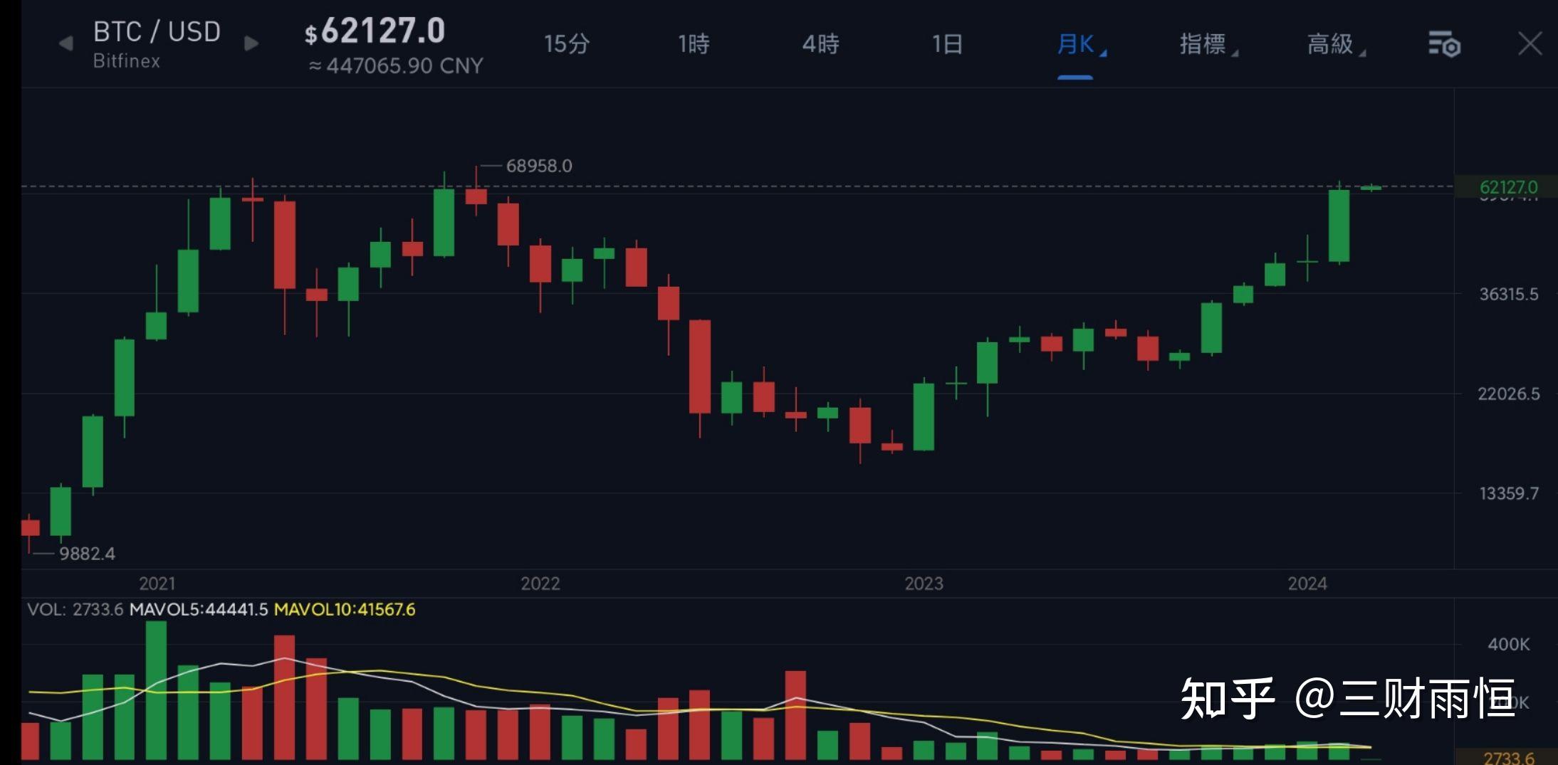 比特币价格(比特币价格ㅣ)