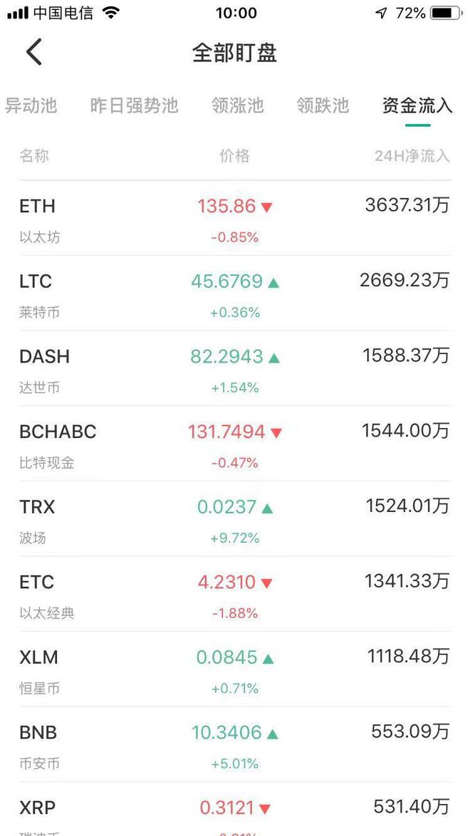 以太坊最新价格(以太坊最新价格f)