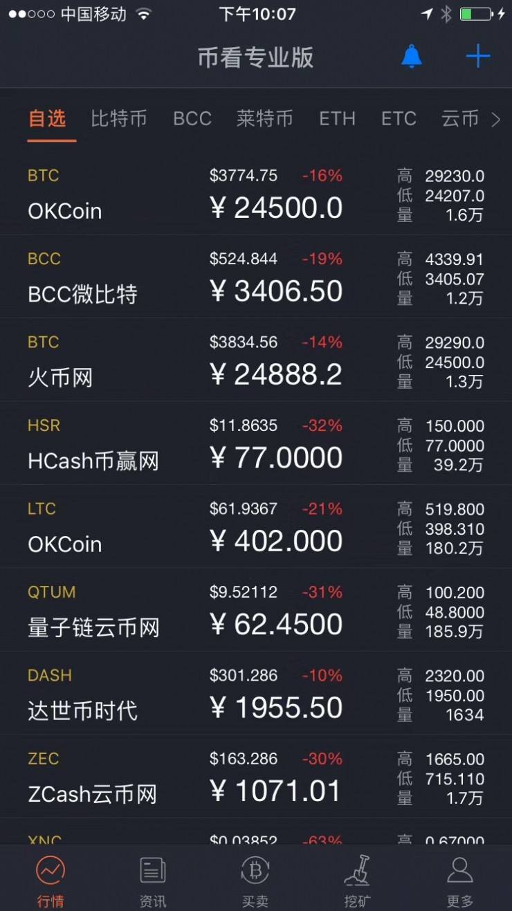 比特币交易(比特币交易是T+0吗)