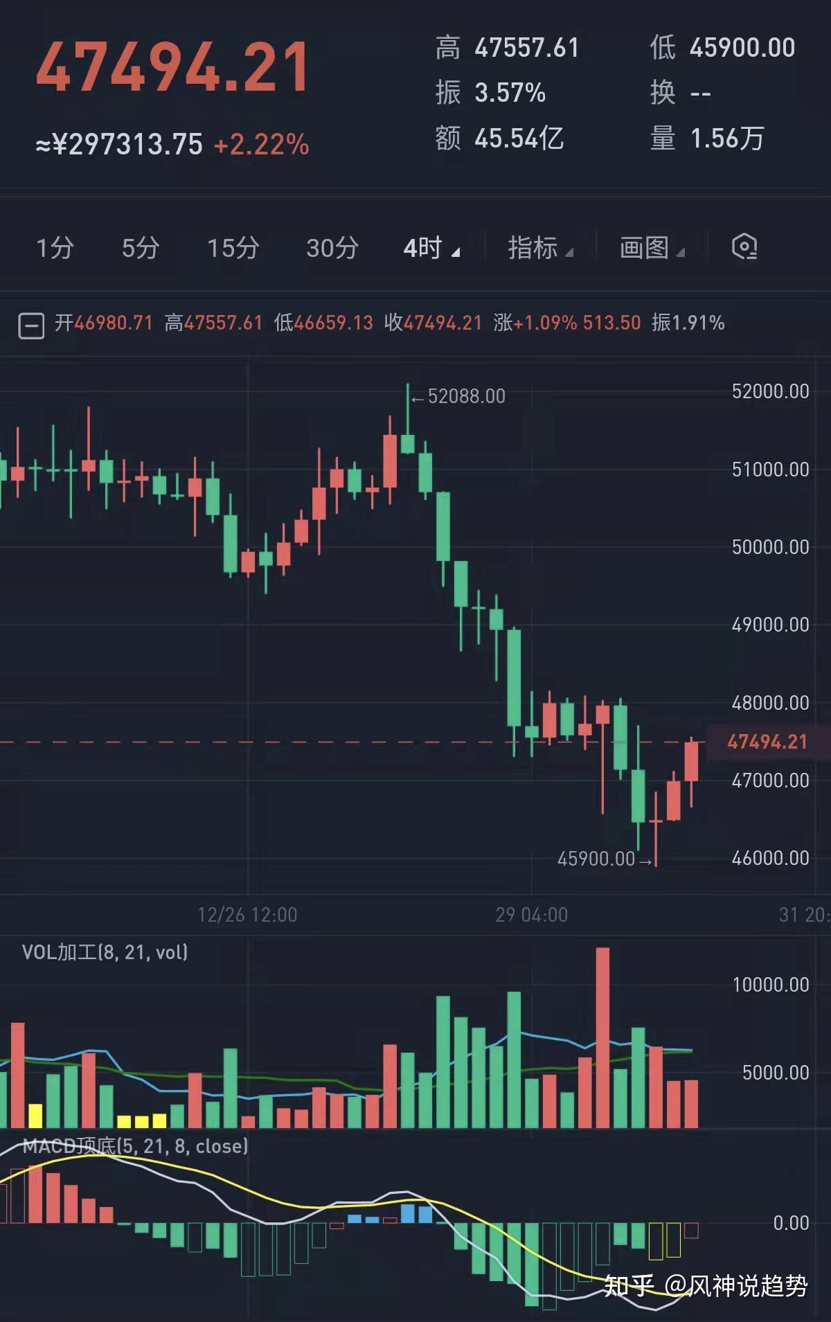 比特币行情(比特币行情最新走势)