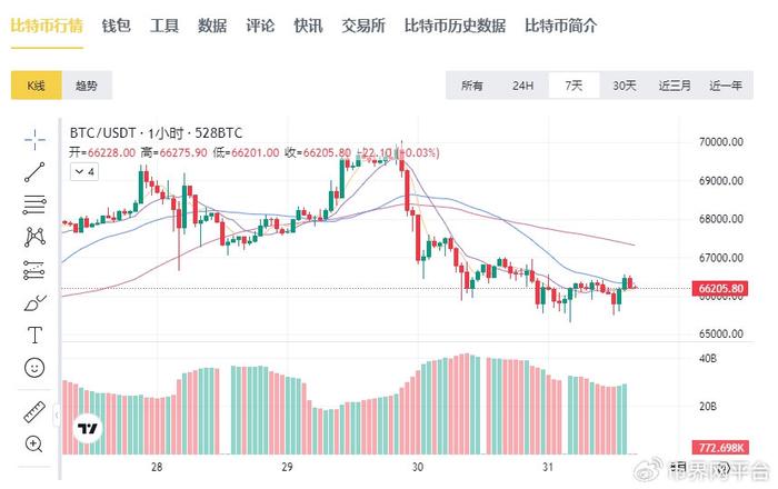 比特币行情(比特币行情最新价格)