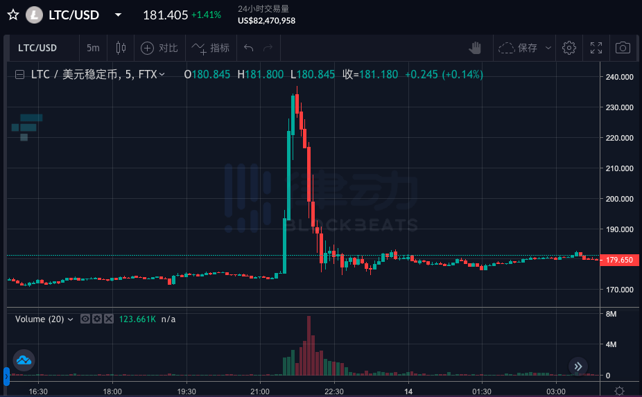 LTC-莱特币交易app的简单介绍