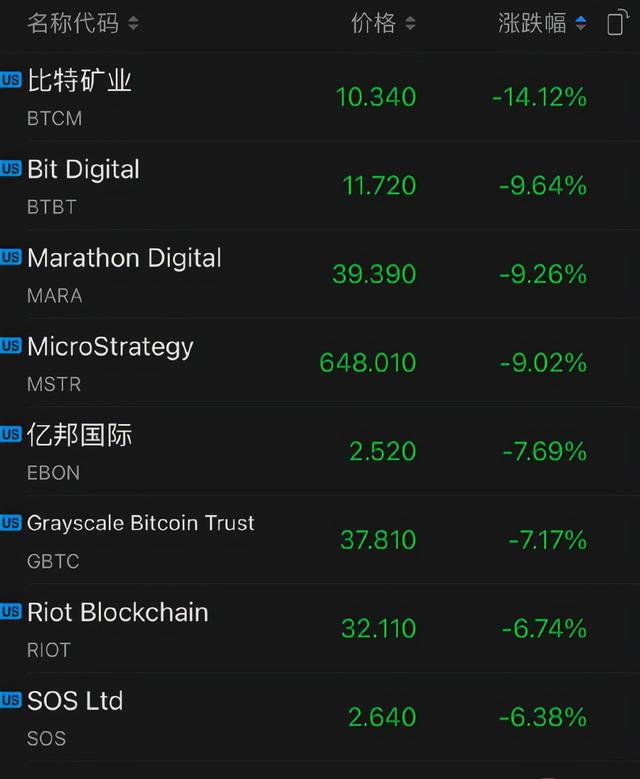比特币交易(比特币交易所下载官网app)